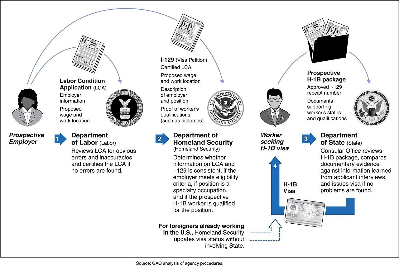 Trump Wants H-1B Workers Gone Immediately After Job Loss, Because Sixty Days Was Apparently Too Luxurious