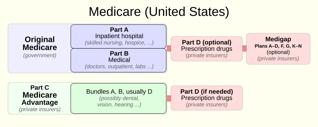 Trump Medicare 90 dollar senior payment